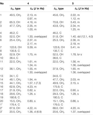 Immunosuppressive Isopimarane Diterpenes From Cultures of the Endophytic Fungus Ilyonectria robusta